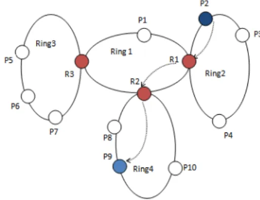 Figure 2: example of lookup and download in HPM