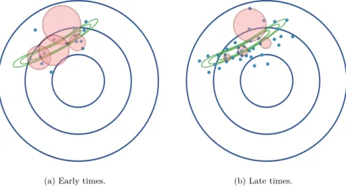 Figure 2: Schematic of the behavior of local approximations as the algorithm proceeds on the example from Figure 1