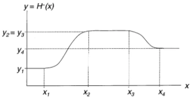 Fig. 1. Graphical representation of the new H − constraint (see formal definition in the text).