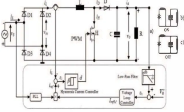 Fig. 1.  Power Factor Corrector 