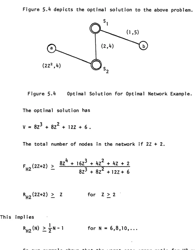 Figure  5.4  depicts  the optimal  solution  to  the above  problem.