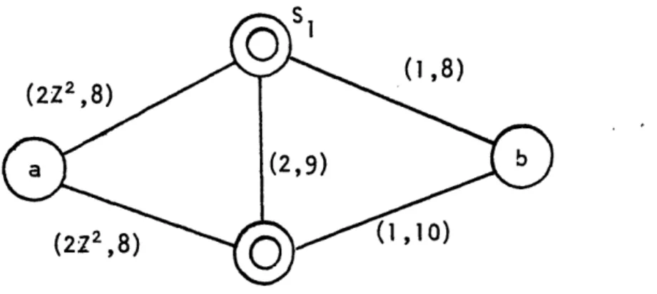 Figure  5.5 Optimal  Network  Problem  Example  for Heuristic  Hi.