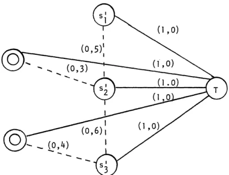 Figure  5.7 Example  of  a  Steiner  Network  Problem (after  the Transformation)
