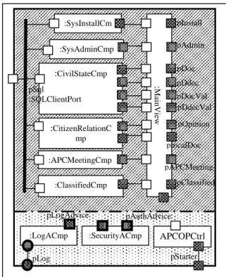Fig 5: Informal specification of E_APC Database 