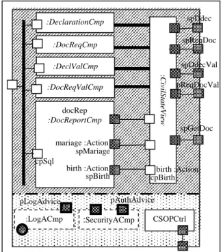 Fig. 9: security pointcut definition and injection 