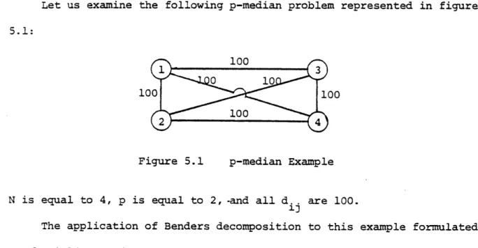 Figure 5.1  p-median Example