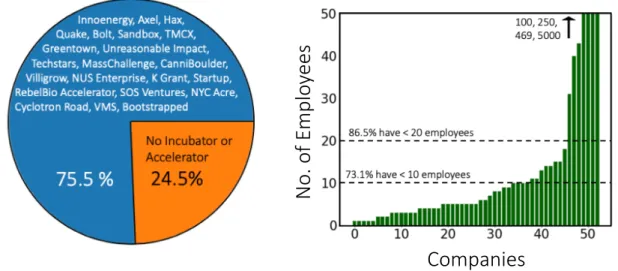 Figure 2-7: Aggregated Company Information I