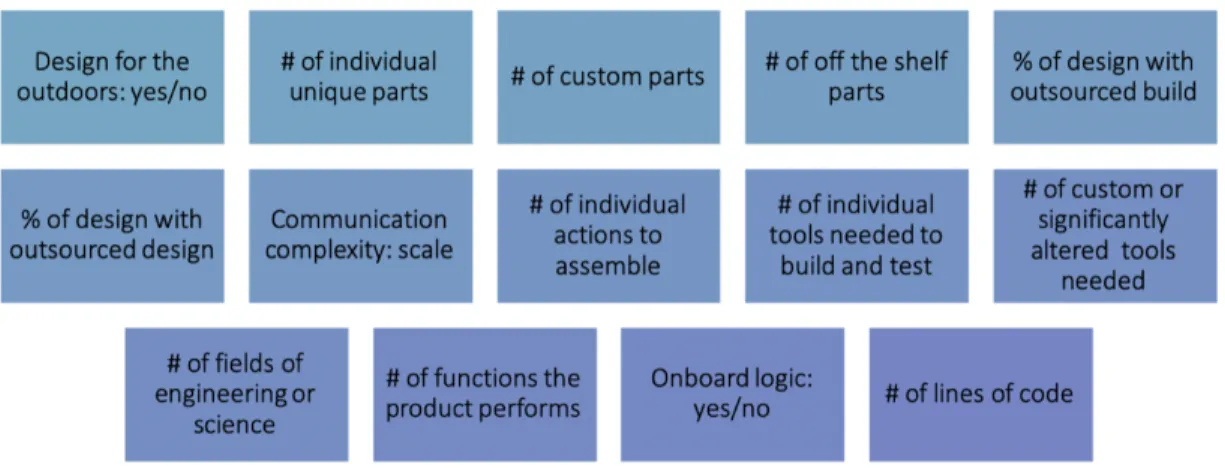 Figure 2-15: Complexity Parameters