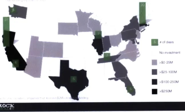 Figure  5: Rock Health  Funding Report  (for complete  information,  see: