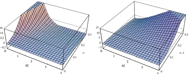 Figure 3 below displays the difference in expected welfare between R  and Q  (left panel) and  between R and P (right panel), as a percentage of total social cost TSC