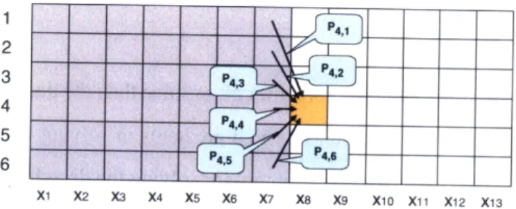 Figure  2-2:  The  VA  dynamic  programming  table  on  sequence  X  =  £1,  x2,  ..  ,x1 3  and  states 1, 2,  3,  4,  5, 6