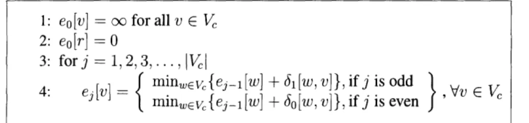 Figure  3-4:  Pseudocode  for calculating  the from-r  distances  in  G to  all  nodes  in  Vc  using  just 60 and 61.
