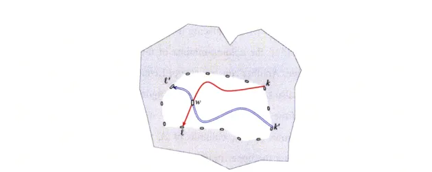Figure  3-5:  Nodes  k  <  k'  <  e  <  f'  in  clockwise  order  on the  boundary  nodes