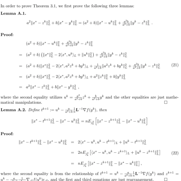 Table 1: Largest observed values of γ for five different datasets in LIBSVM for k ≥ K ¯ := 5000.