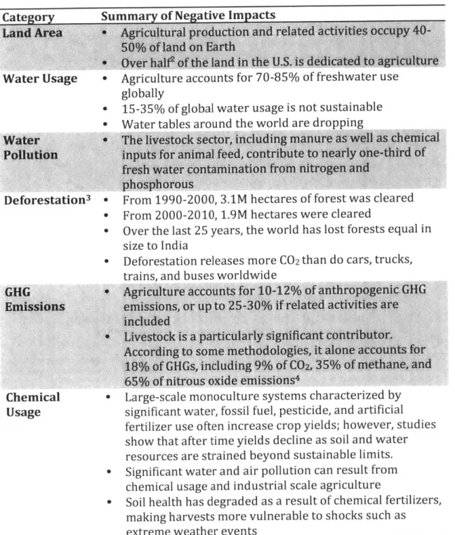 Table  1:  Summary  of Environmental  Impacts  of  Aicture