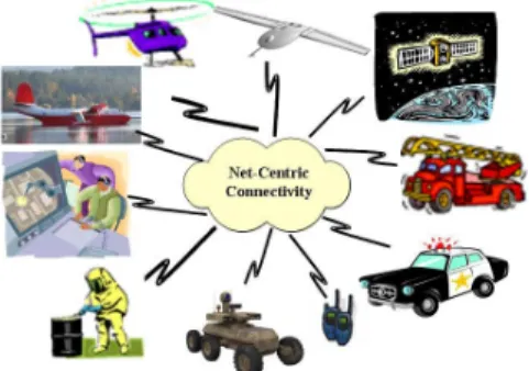 Figure 3.  Overview of RACRS Constituent Systems [9] 