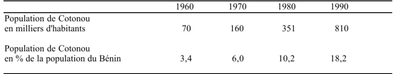 Tableau 7. L'Žvolution dŽmographique de Cotonou