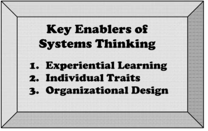 Figure 1: Key Enablers of Systems Thinking 