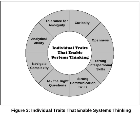 Figure 3: Individual Traits That Enable Systems Thinking 