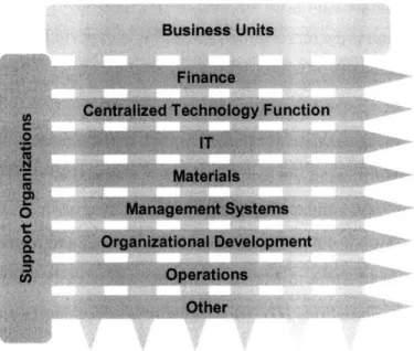 Figure  1.  Client  Company  Organizational Structure