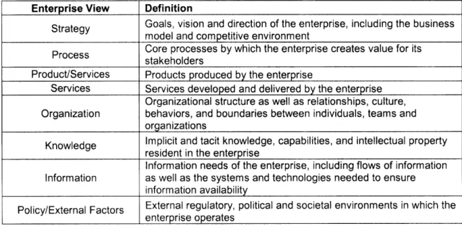 Table  1. Eight  Enterprise Views  (Nightingale  and Rhodes)