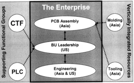 Figure 3.  Enterprise Conceptual Diagram