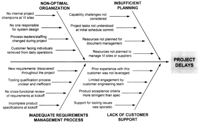 Figure 6.  Case  Study  Root Cause Analysis