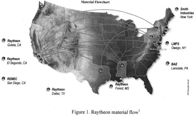 Figure  1. Raytheon  material  flow 1