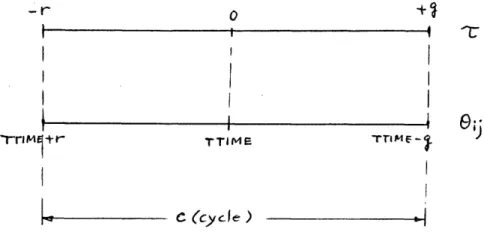 Fig.  3.3a  is  changed  to  a  relation  shown  in  Fig.  3.7.