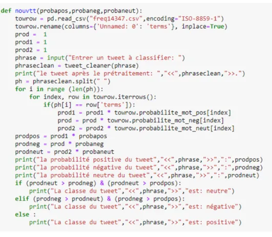 Figure 4.9 – Classification du dataset ”US Airline”.