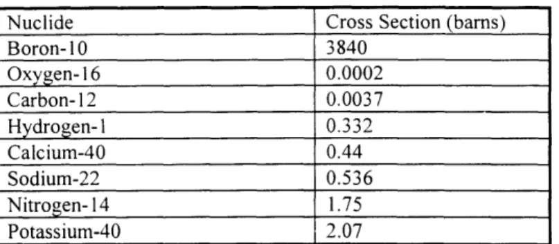 Table  I-A-1.  Important thermal  neutron  radiative  capture  reactions  in human  tissue  [1].