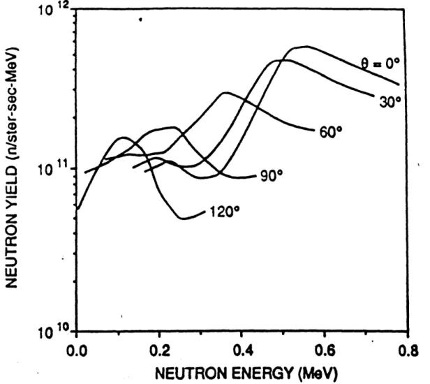 Figure  II-A-2:  Neutron  energy  spectrum  for