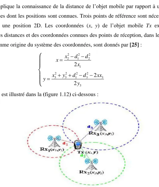 Figure 1.12 : Le Principe de trilateration. 