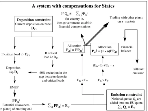 Figure 6: A second variant of an integrated system with compensation for states 