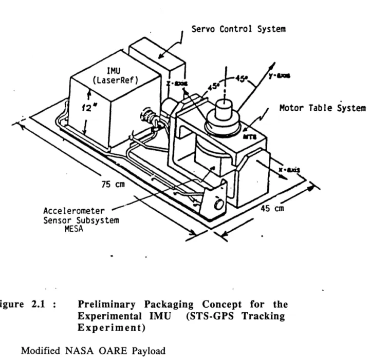 Figure  2.1  : Preliminary  Packaging  Concept  for  the Experimental  IMU  (STS-GPS  Tracking Experiment)