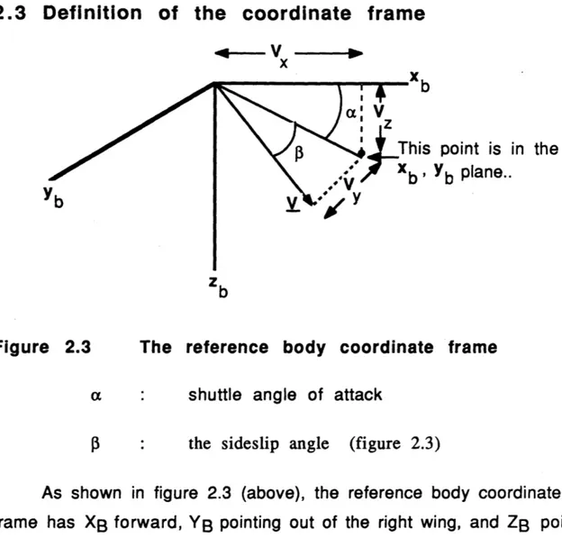 Figure  2.3 The  reference  body  coordinate  frame