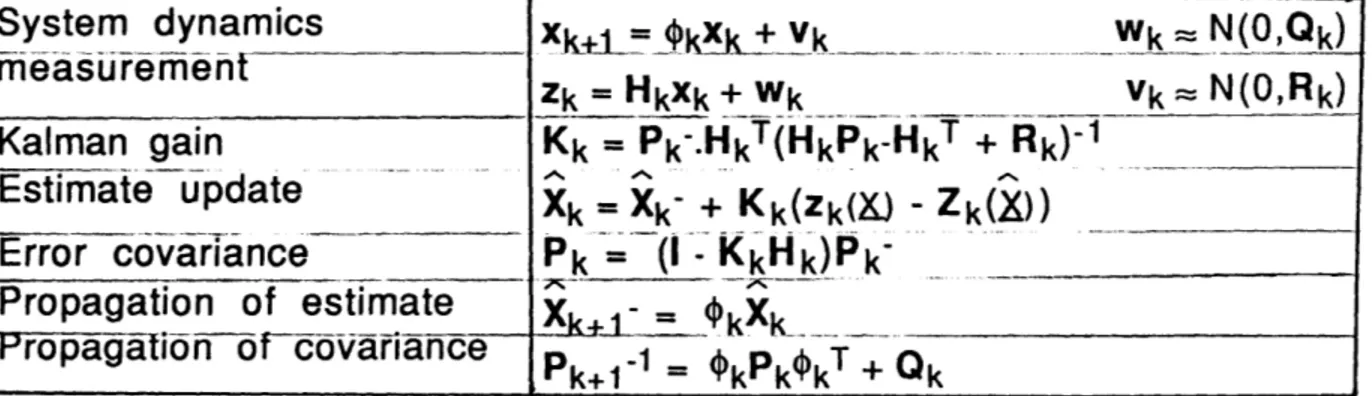 Table  4.1,  given  below,  summarizes  the  equations  evoked  in this  section.  A  detailed  expression  is now  sought  for  each  of  the terms  mentioned.