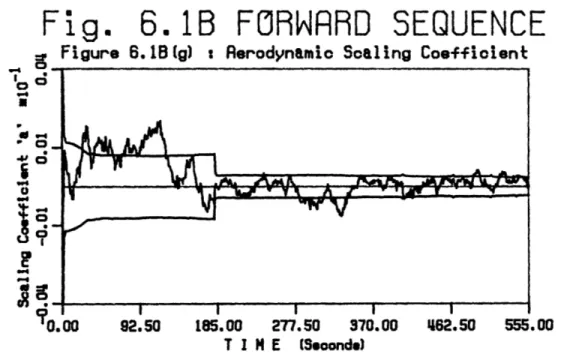 Fig.  6.1B  FORWRRD  SEQUENCE iF  6  18  (  )  A  d  a  i  S  l  i  C  ffl  t  t gure  