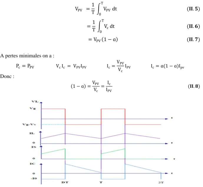 Figure II.5 : Chronogrammes de courant et tension d’un hacheur survolteur [20]. 