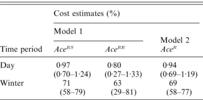 Table 3. Estimates of the sur  i  al cost induced by Ace R