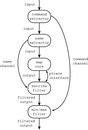 Figure 10: Implementation of entries Filter