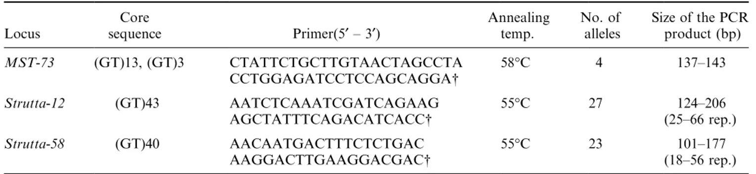 Table 2 Microsatellite characteristics, structures, primer sequences and number of alleles per locus