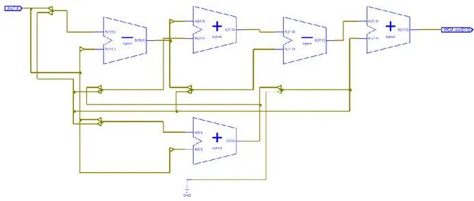 Figure III.11  architecture d'un exemple d'une solution SCM au niveau bloc  d'additionneur 