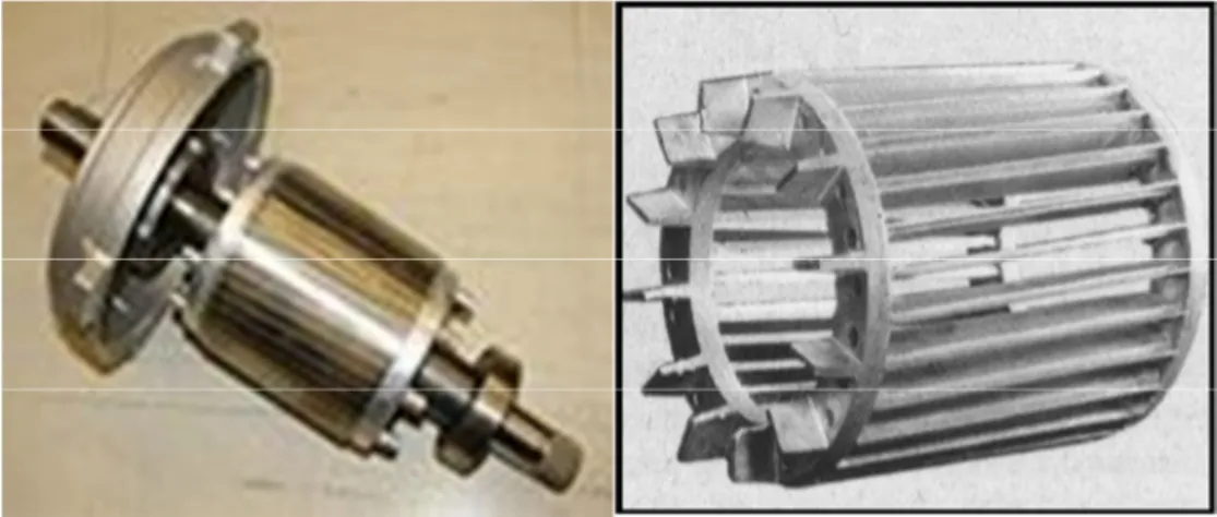 Figure I.4. Rotor avec sa cage d’écureuil d’un moteur asynchrone [9] 