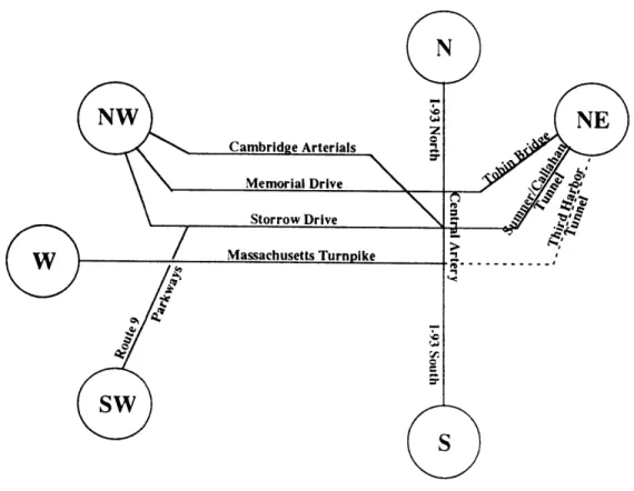 Figure  1.1-7.  Schematic  Overview  of Principal  Road  Connections  in  Extended  Core.