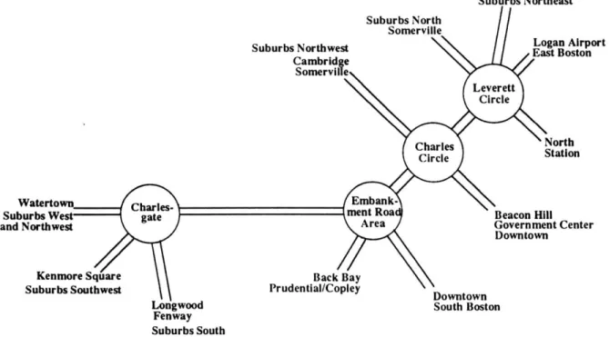 Figure  1.1-8.  Schematic  Overview  of Study  Area  And  Identification  of Key  Nodes.