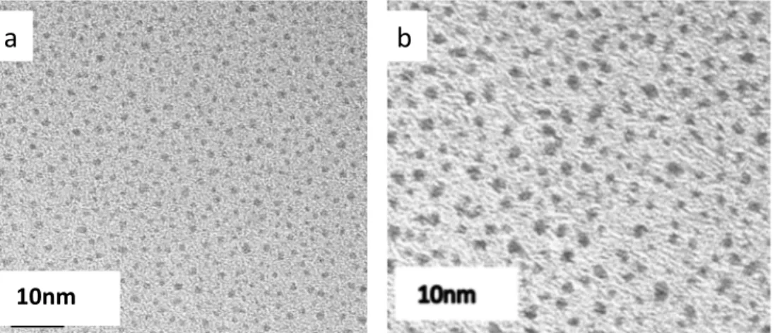 Figure III.6 : Images MET et histogrammes de taille des nanoparticules de Pt (a et c) et des  nanoparticules  du  dépôt  séquentiel  Pt 32   @Co 68   (b  et  d)