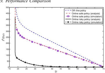 Figure 2 compares the expected cost functions of the off- off-line, online safe and online risky policies as a function of the initial buffer size D, when the interruption probability is fixed to ǫ = 10 −3 , the arrival rate from the free server is R 0 = 1