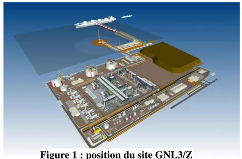 Figure 1 : position du site GNL3/Z III.1 Position du site : 