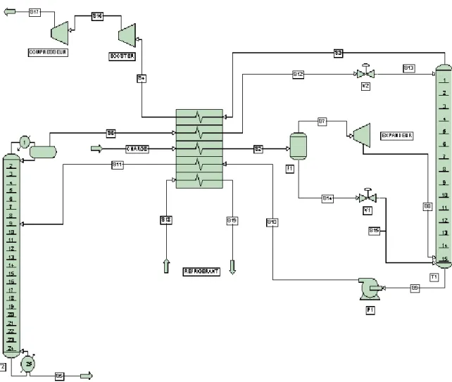 Figure 8 : Figure représente Dééthaniseur 